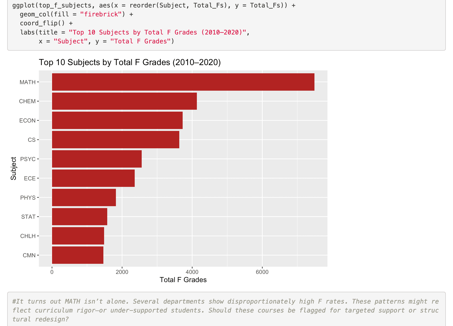 A Decade of GPA Data at UIUC